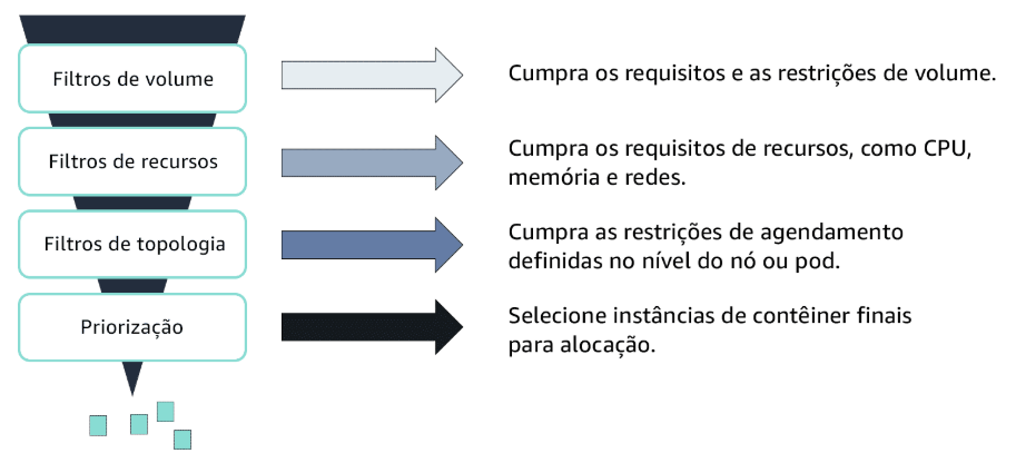 ProgramacaoDoPod