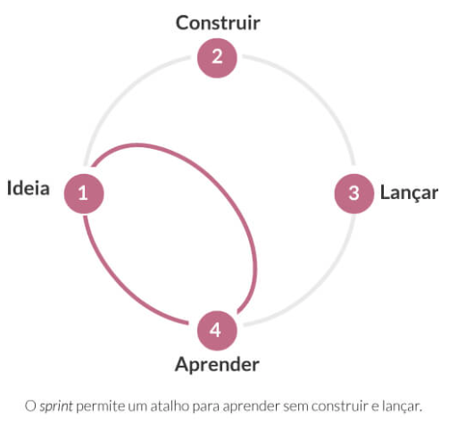 Design sprint