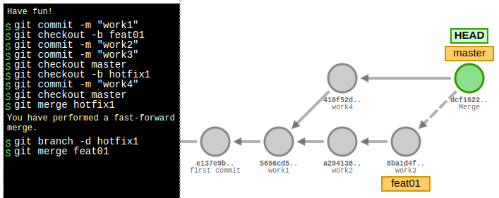 Merge do tipo novo commit